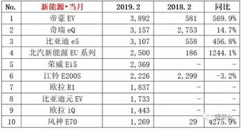 汽车销量和什么有关