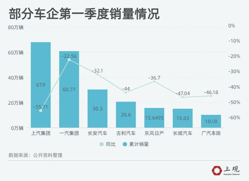 汽车促销手段分析案例让你秒懂各大车企的秘密武器！