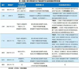 新能源环境效益怎么样