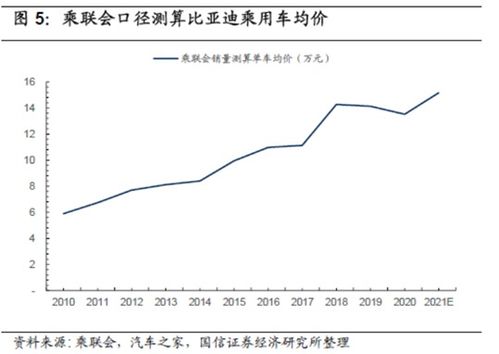 豪华品牌 均价