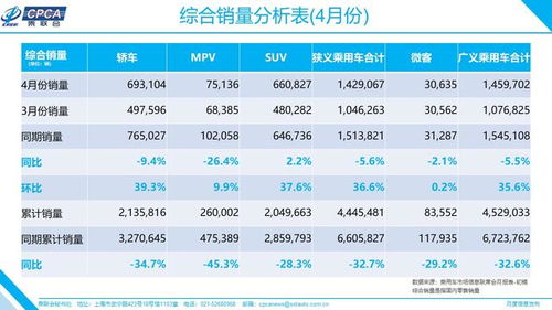 汽车销售季节性波动分析报告