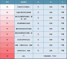 二手车评估定价方法及影响因素