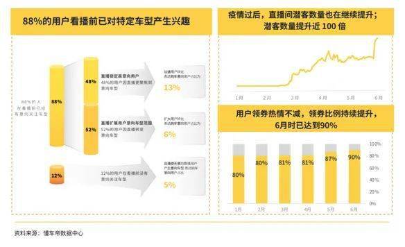 汽车市场营销观念的演变经历