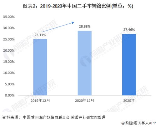 我国二手车市场的发展前景分析