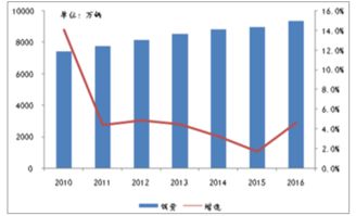 中国汽车消费趋势分析
