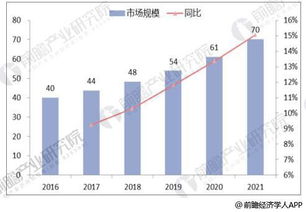 自动驾驶行业发展趋势