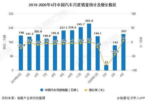 中国汽车海外市场现状