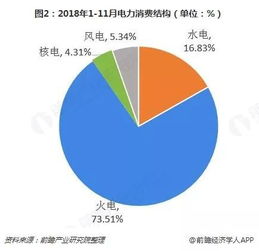 节能减排的能源包括哪些