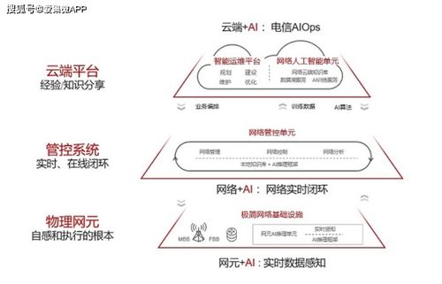 自动驾驶的安全问题和网络安全的保障措施