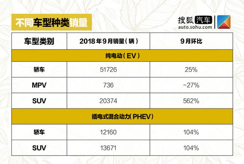 新能源汽车销量上涨的原因