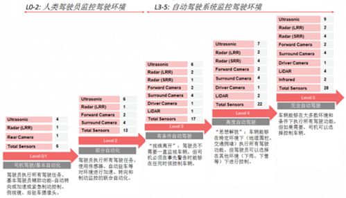 自动驾驶数据存储：在云端，还是本地？