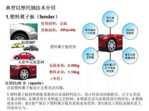 汽车轻量化主要技术路径