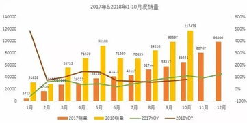 新能源电池国家补贴