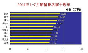 汽车销售数据分析实验报告大数据课程设计