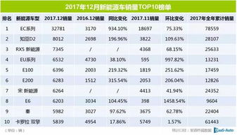 汽车行业销量数据查询平台