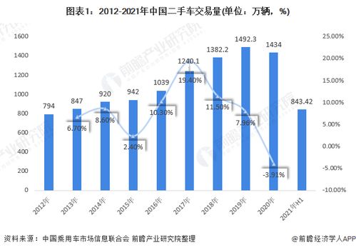 二手车市场行情趋势分析