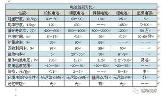 国内外汽车对比