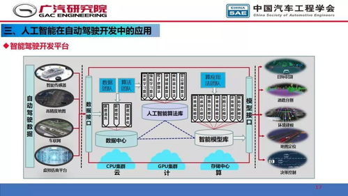 自动驾驶与人工智能的关系