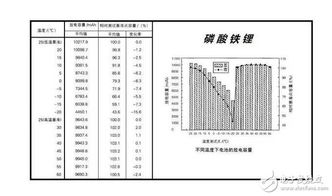 纯电动冬天续航测试结果