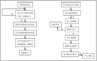 远程车辆控制可以实现()功能