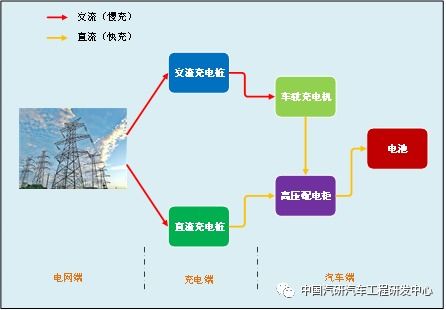 汽车能耗查询