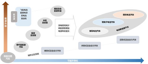 新能源汽车企业发展前景