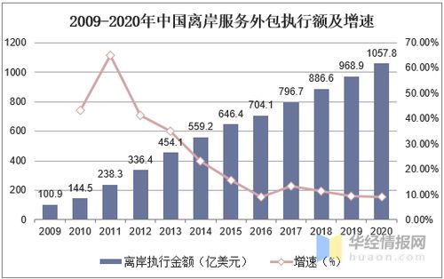 合资跨界车