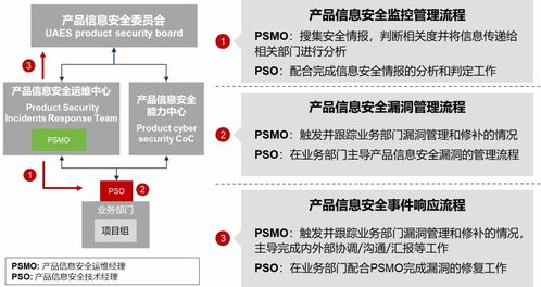 智能网联汽车的安全性怎么样