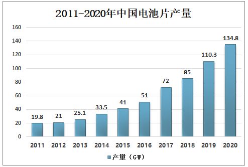 东南亚电池行业发展现状