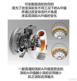 可变截面涡轮叶片的工作原理