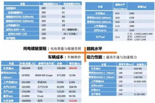 国内国外汽车品牌